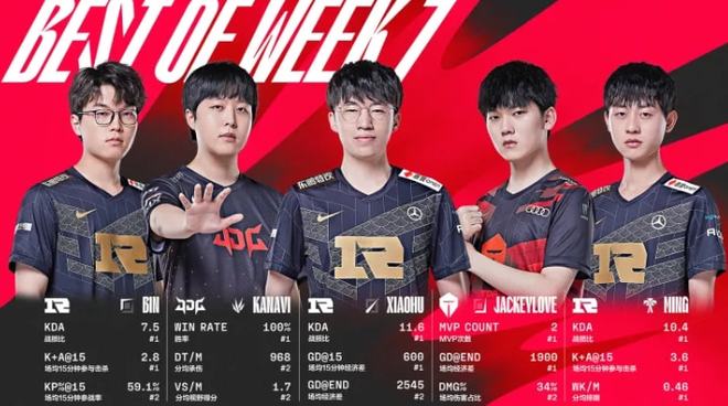 的中场组织 的中场组织